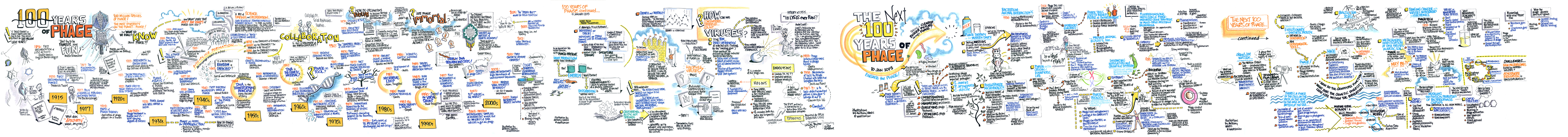 Illustration of the Phage Meeting by Anthony Weeks